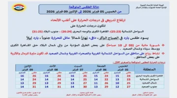 تحذير لـ 5 أيام.. الأرصاد الجوية توضح خريطة الضباب وتغيرات الطقس المرتقبة